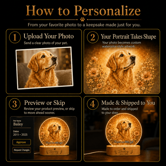 Personalized Dog Memorial Night Light – Watercolor Pet Keepsake - Everfondly